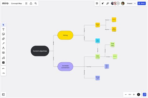 Concept Map Template Free And Fully Editable Miro
