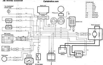 A wiring diagram usually offers details regarding the relative placement as well as setup of gadgets and also terminals on the devices, in order to help in building or servicing the device. 32 Yamaha Golf Cart Wiring Diagram - Worksheet Cloud