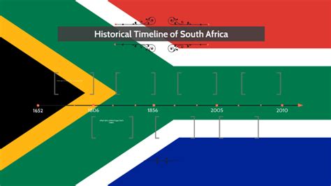 Historical Timeline Of South Africa By Branwen Hartley
