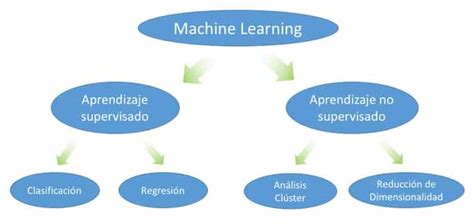 Clasificacion De Machine Learning Diego Calvo