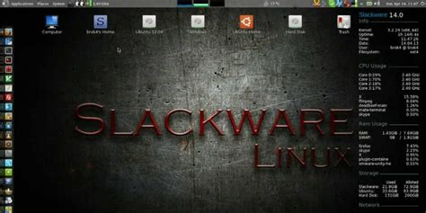 Slackware My Distro Review