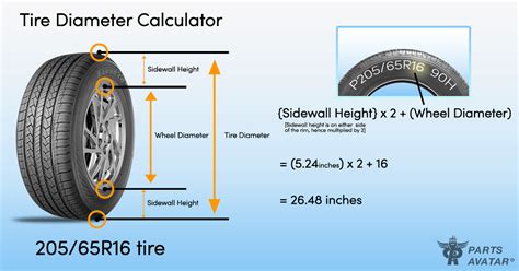 Motorcycle Tyre Rolling Diameter Calculator Reviewmotors Co