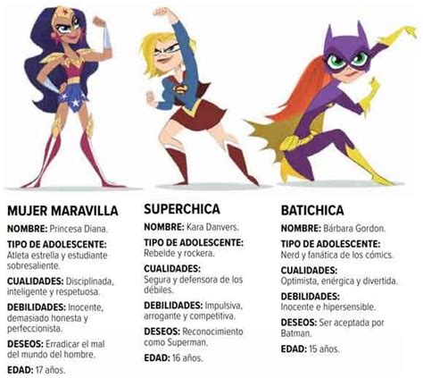 Nombres De Dc Super Hero Girls Nombres De Superhéroes Dibujos De