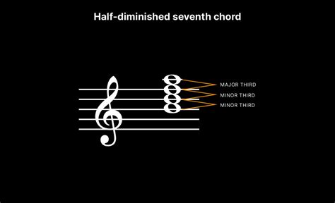 The Diminished Chord What It Is And How To Use Them Blog Splice