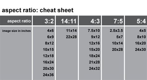 Aspect Ratio Chart