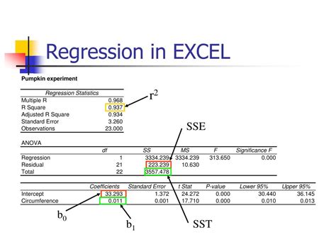 Ppt Regression In Excel Powerpoint Presentation Free Download Id