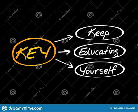 Key Keep Educating Yourself Acronym Education Concept Background