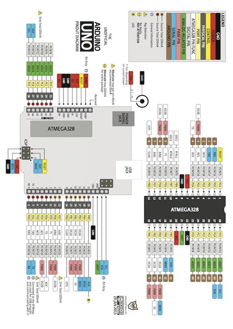 Arduino Uno Pinout Description Circuit Boards