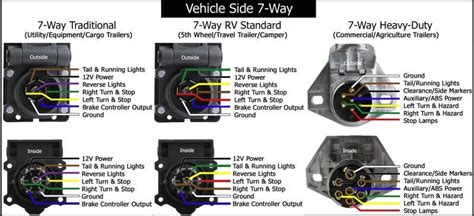 7 way trailer plug diagram. Wiring Diagrams for 7-way Round and 7-Way Blade Connectors ...