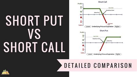 Short Call And Short Put Strategy