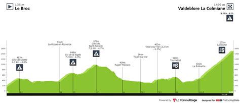 De jonge gino mäder kwam vandaag dichtbij zijn tweede zege als wielerprof. Paris - Nizza #7: Roglic ist gnadenlos und schnappt Mäder ...