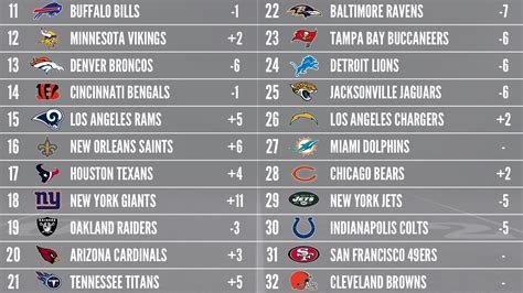 2017 PFFELO NFL Power Rankings - Week 7 | NFL News, Rankings and Statistics | PFF