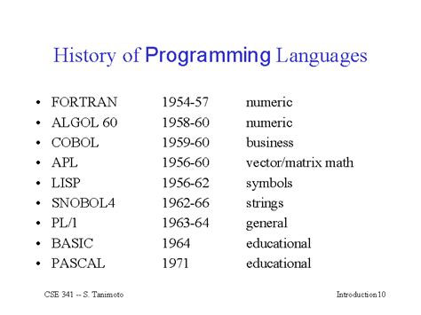 History Of Programming Languages