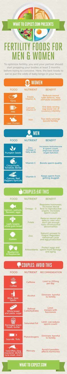 35 Best Infertility Food Both For Men And Women Source Fertility Foods