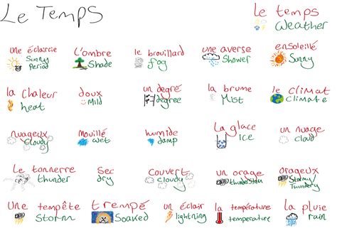 French Vocabulary Le Temps The Weather Andrew Poverandrew Pover