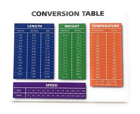Buy Conversion Table Length Weight Temp And Speed Conversion 4x5 Wood