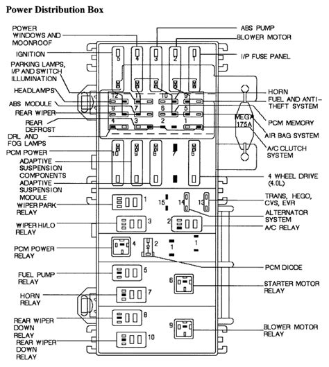 Fuse panel description, the fuses codes table. 1998 Ford F 250 Fuse Box Diagram - Wiring Diagrams