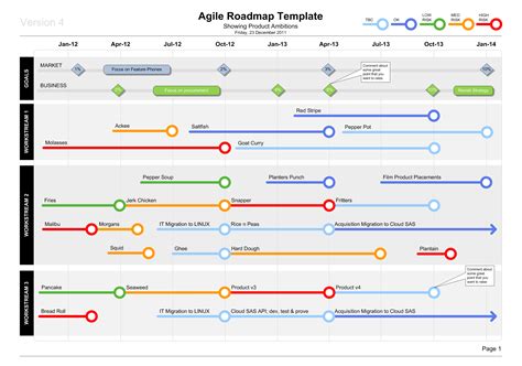 Visio Agile Roadmap Template Download And Use It Now