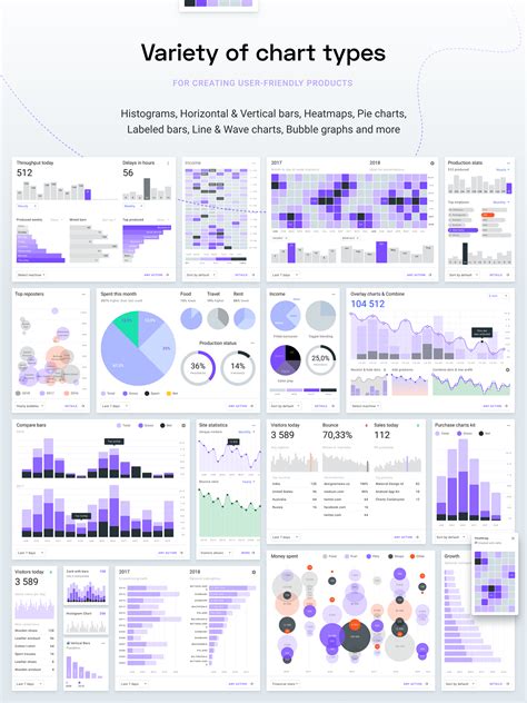 Figma Charts Kit. Dashboard templates design system on Behance