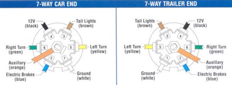 Tekonsha brake control wiring guide. Trailer Wiring