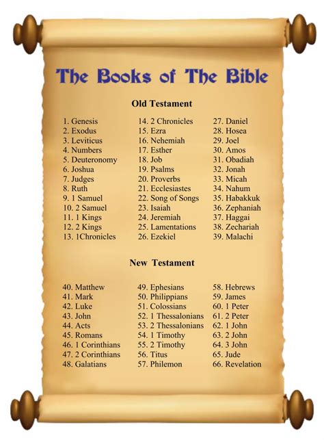 46 Books Of Old Testament Churchgistscom