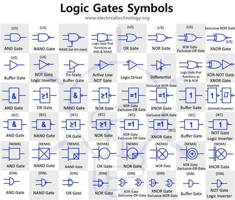Maybe you would like to learn more about one of these? Types of Digital Logic Gates - Boolean Logic Truth Tables