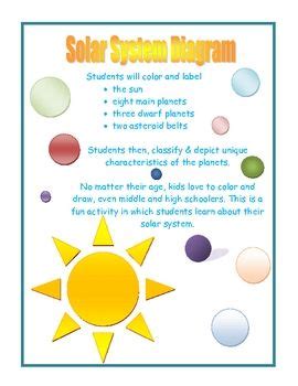 Worksheet will open in a new window. Solar System Diagram | Solar system diagram, Solar system ...