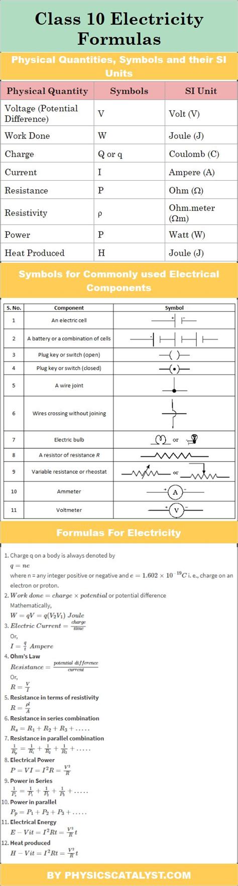 Class 10 Electricity Formulas Chemistry Lessons Study Flashcards