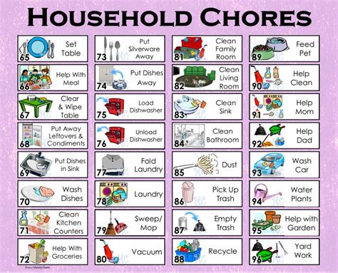 Childrens Chore Chart With Chore Pictures You Pick The Etsy