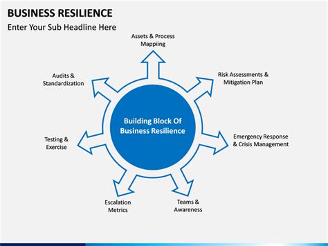 Business Resilience Powerpoint Template Sketchbubble