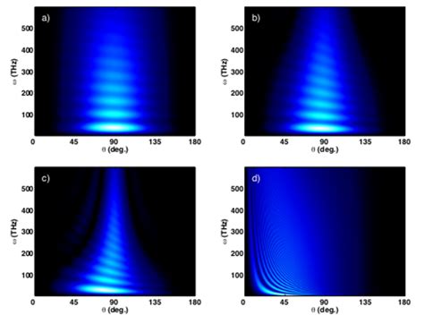 Home search collections journals about contact us my iopscience. Gravitational Waves Generated by Laser-Matter Interactions ...