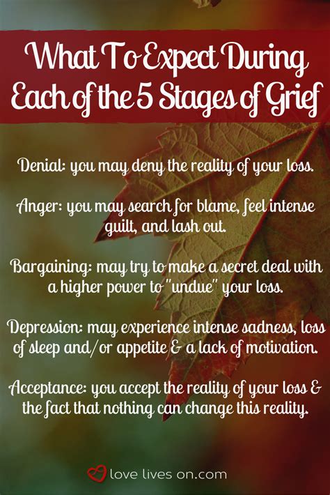 Click To Learn What To Expect During Each Of The 5 Stags Of Grief