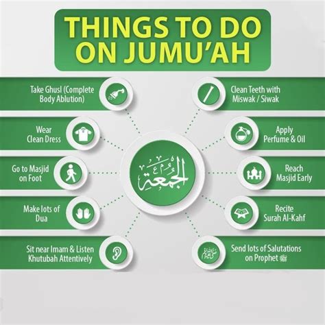 Jumuah Sunnah Prayers Islam Facts Learn Islam