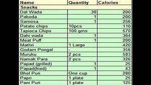 Calories In Indian Food Calories In Indian Food Items