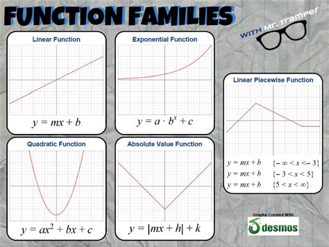 Function Families