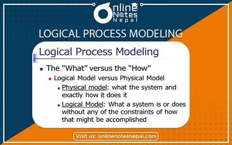 The Process Of Logical Process Modeling Process Modeling Online