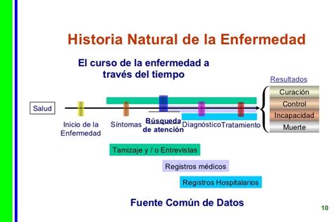 Clase 2 Historia Natural De La Enfermedad