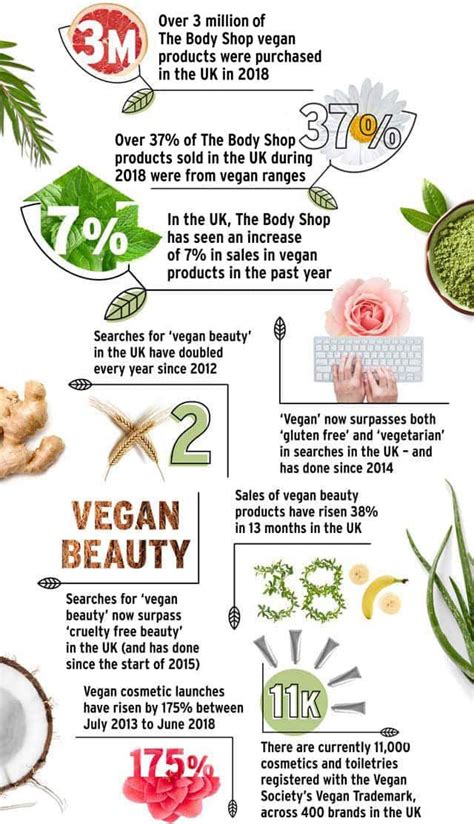 Vegan Beauty Guide | Vegan Lifestyle | The Body Shop ...