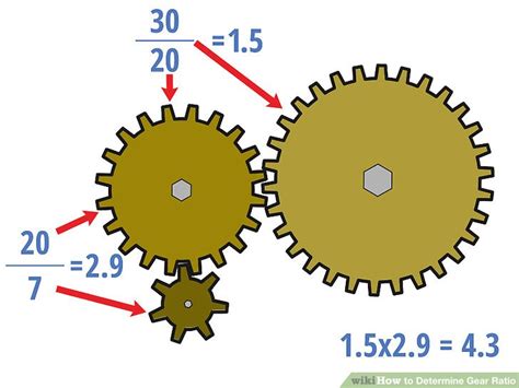 4 Easy Ways To Determine Gear Ratio With Pictures