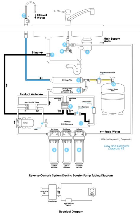 110v Well Pump Pressure Switch Wiring Diagram Richinspire