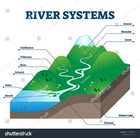 Tributary Stream Images Stock Photos And Vectors Shutterstock