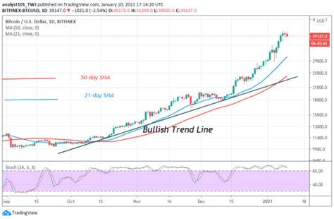 Bitcoin Usd Chart Atheios