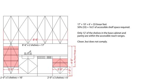 In a small kitchen, hang doors so they swing out, rather than in, to avoid clearance problems. The problem with Kitchens in the 2010 ADA Standards | ArchBarrierBlog