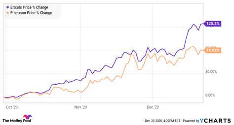 However, you can treat the btc you have as an asset that can be bought and sold, and its value as the bitcoin stock price. After Incredible December Gains, Traders Cashed Out of ...