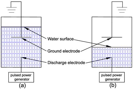 Electrode Configurations A Discharge And Ground Electrodes Are Under