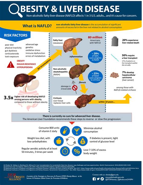 Fatty Liver Disease And Obesity Stop Obesity Alliance Milken Institute School Of Public