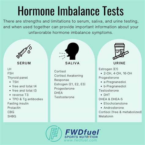 What Are The Best Hormone Imbalance Tests How To Test For Hormone Imbalance Fwdfuel Sports