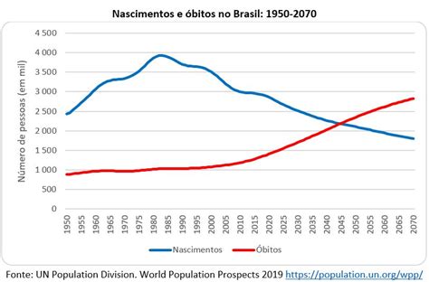 Geo Conceição O Impacto Da Covid 19 Na DinÂmica DemogrÁfica Brasileira