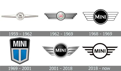 Mini Logo And Symbol Meaning History Png Brand