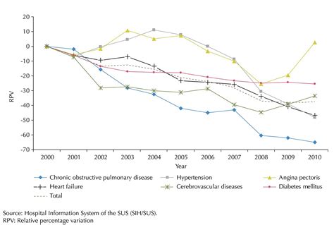 Scielo Saúde Pública Hospitalization Of Older Adults Due To